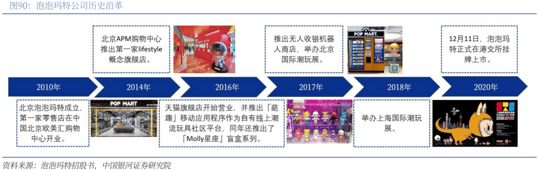 业深度丨玩具市场千亿扬帆多元赛道百舸竞发pg电子免费模拟器【银河轻工陈柏儒】行