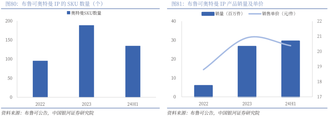业深度丨玩具市场千亿扬帆多元赛道百舸竞发pg电子免费模拟器【银河轻工陈柏儒】行(图7)