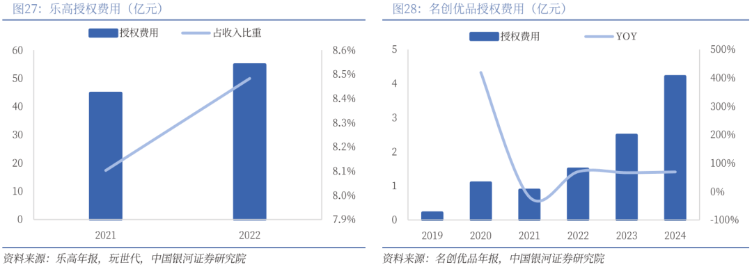 业深度丨玩具市场千亿扬帆多元赛道百舸竞发pg电子免费模拟器【银河轻工陈柏儒】行(图3)