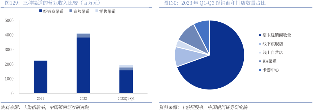 业深度丨玩具市场千亿扬帆多元赛道百舸竞发pg电子免费模拟器【银河轻工陈柏儒】行(图4)
