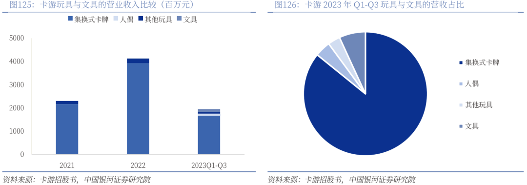 业深度丨玩具市场千亿扬帆多元赛道百舸竞发pg电子免费模拟器【银河轻工陈柏儒】行(图5)
