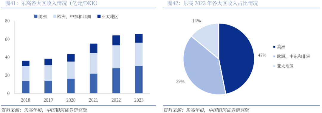 业深度丨玩具市场千亿扬帆多元赛道百舸竞发pg电子免费模拟器【银河轻工陈柏儒】行(图6)