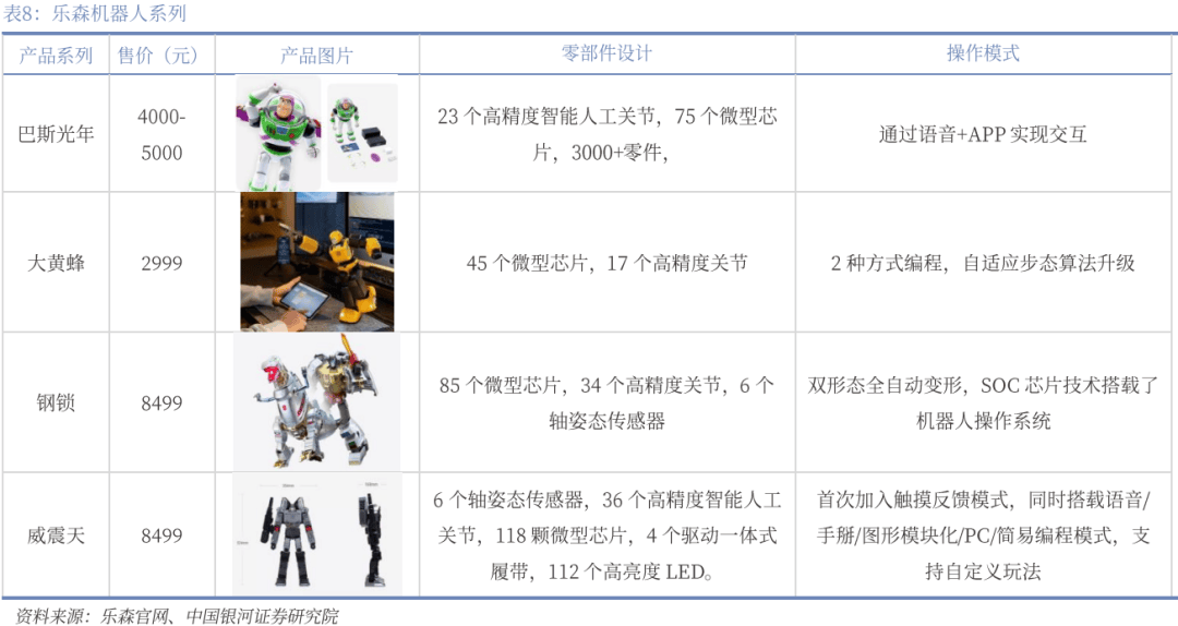 业深度丨玩具市场千亿扬帆多元赛道百舸竞发pg电子免费模拟器【银河轻工陈柏儒】行(图9)