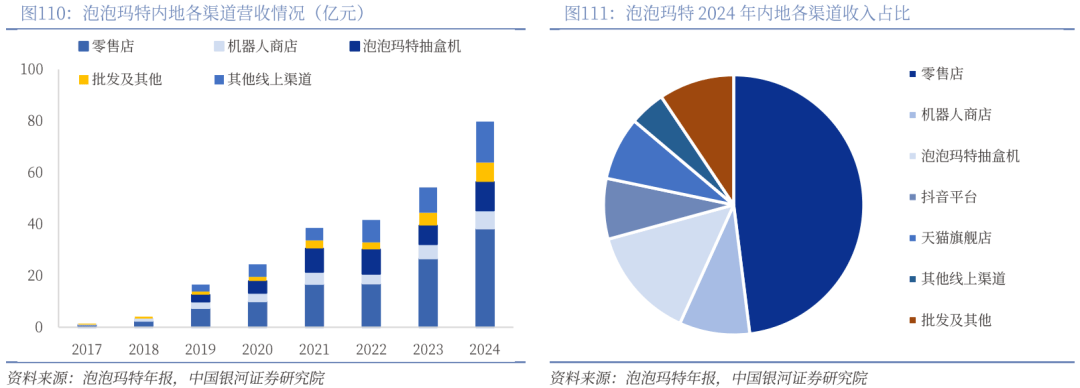 业深度丨玩具市场千亿扬帆多元赛道百舸竞发pg电子免费模拟器【银河轻工陈柏儒】行(图16)