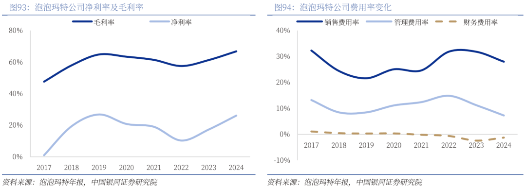 业深度丨玩具市场千亿扬帆多元赛道百舸竞发pg电子免费模拟器【银河轻工陈柏儒】行(图13)
