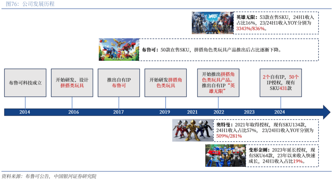 业深度丨玩具市场千亿扬帆多元赛道百舸竞发pg电子免费模拟器【银河轻工陈柏儒】行(图14)