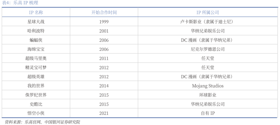业深度丨玩具市场千亿扬帆多元赛道百舸竞发pg电子免费模拟器【银河轻工陈柏儒】行(图15)