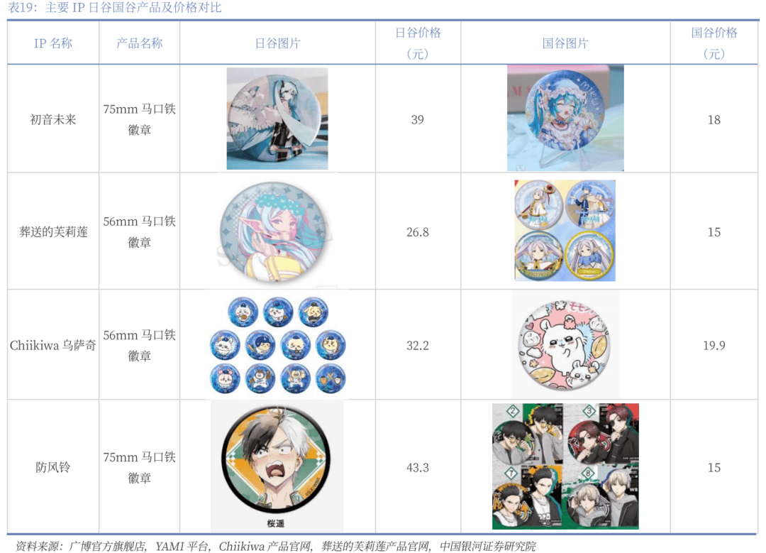 业深度丨玩具市场千亿扬帆多元赛道百舸竞发pg电子免费模拟器【银河轻工陈柏儒】行(图18)