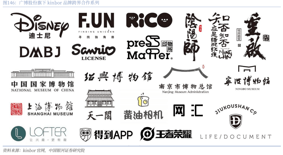 业深度丨玩具市场千亿扬帆多元赛道百舸竞发pg电子免费模拟器【银河轻工陈柏儒】行(图25)