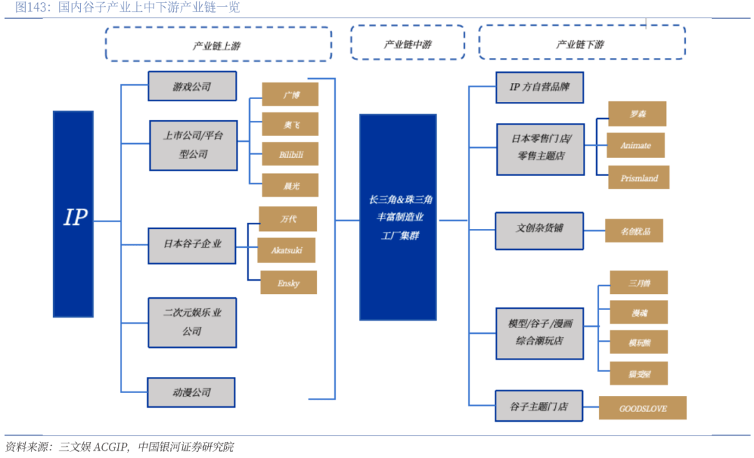 业深度丨玩具市场千亿扬帆多元赛道百舸竞发pg电子免费模拟器【银河轻工陈柏儒】行(图24)
