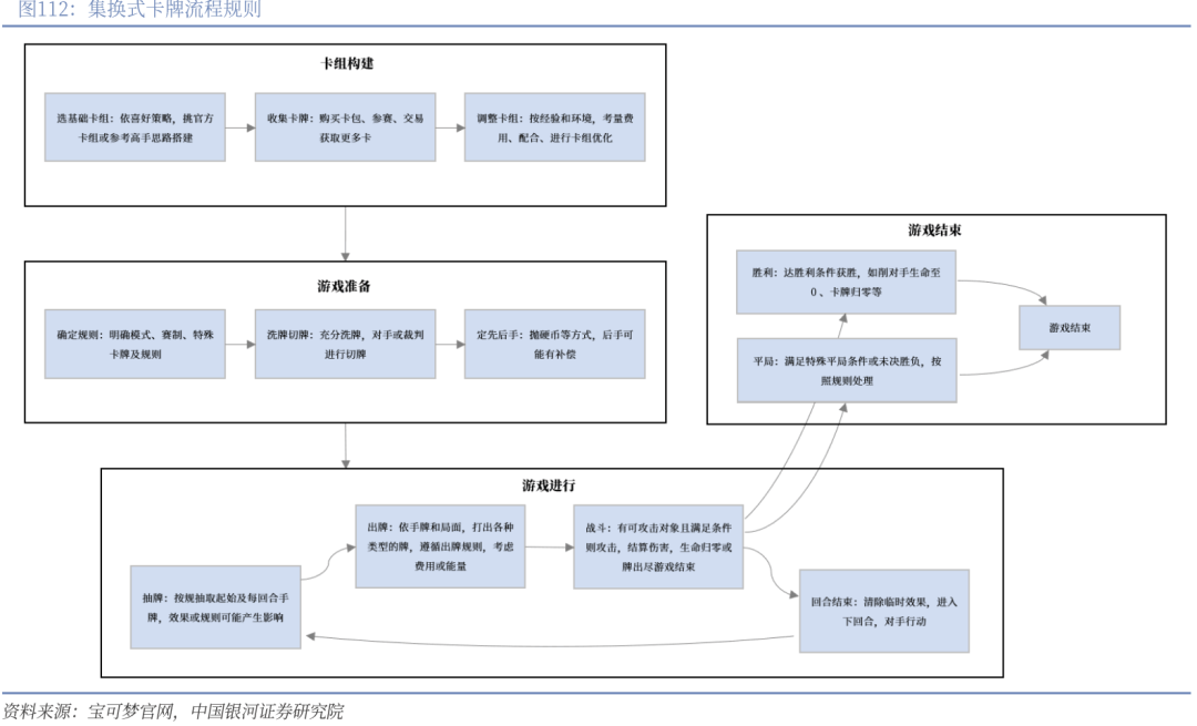 业深度丨玩具市场千亿扬帆多元赛道百舸竞发pg电子免费模拟器【银河轻工陈柏儒】行(图27)
