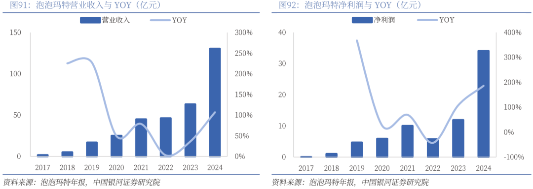 业深度丨玩具市场千亿扬帆多元赛道百舸竞发pg电子免费模拟器【银河轻工陈柏儒】行(图28)