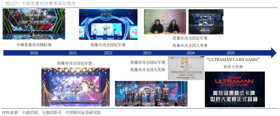 业深度丨玩具市场千亿扬帆多元赛道百舸竞发pg电子免费模拟器【银河轻工陈柏儒】行(图33)