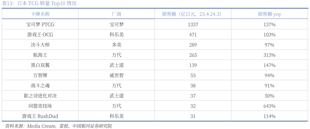 业深度丨玩具市场千亿扬帆多元赛道百舸竞发pg电子免费模拟器【银河轻工陈柏儒】行(图35)