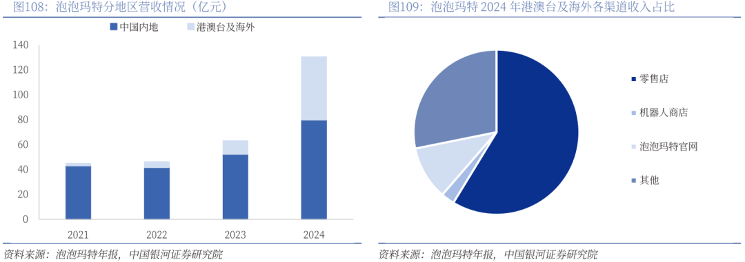 业深度丨玩具市场千亿扬帆多元赛道百舸竞发pg电子免费模拟器【银河轻工陈柏儒】行(图38)