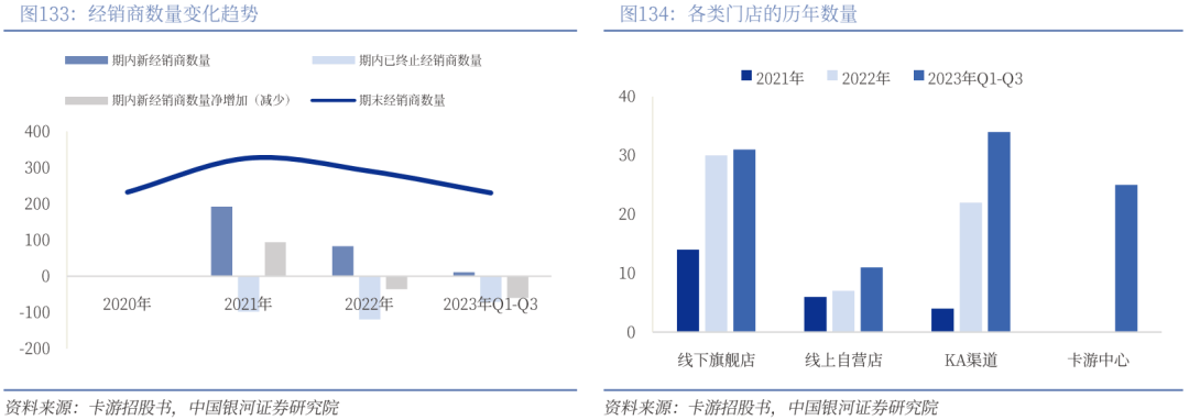 业深度丨玩具市场千亿扬帆多元赛道百舸竞发pg电子免费模拟器【银河轻工陈柏儒】行(图36)