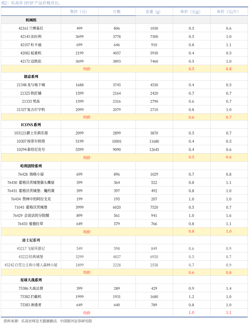 业深度丨玩具市场千亿扬帆多元赛道百舸竞发pg电子免费模拟器【银河轻工陈柏儒】行(图41)