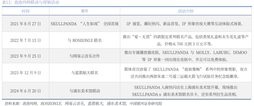 业深度丨玩具市场千亿扬帆多元赛道百舸竞发pg电子免费模拟器【银河轻工陈柏儒】行(图43)