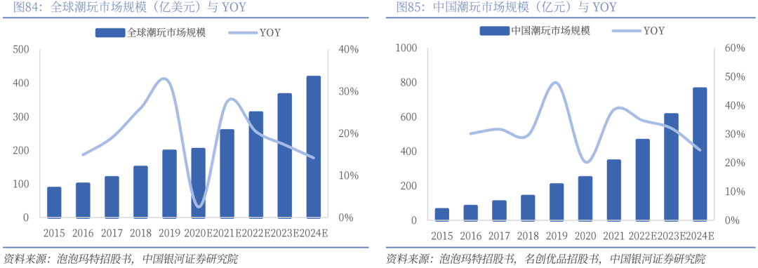 业深度丨玩具市场千亿扬帆多元赛道百舸竞发pg电子免费模拟器【银河轻工陈柏儒】行(图44)