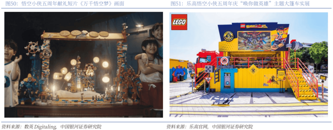 业深度丨玩具市场千亿扬帆多元赛道百舸竞发pg电子免费模拟器【银河轻工陈柏儒】行(图50)