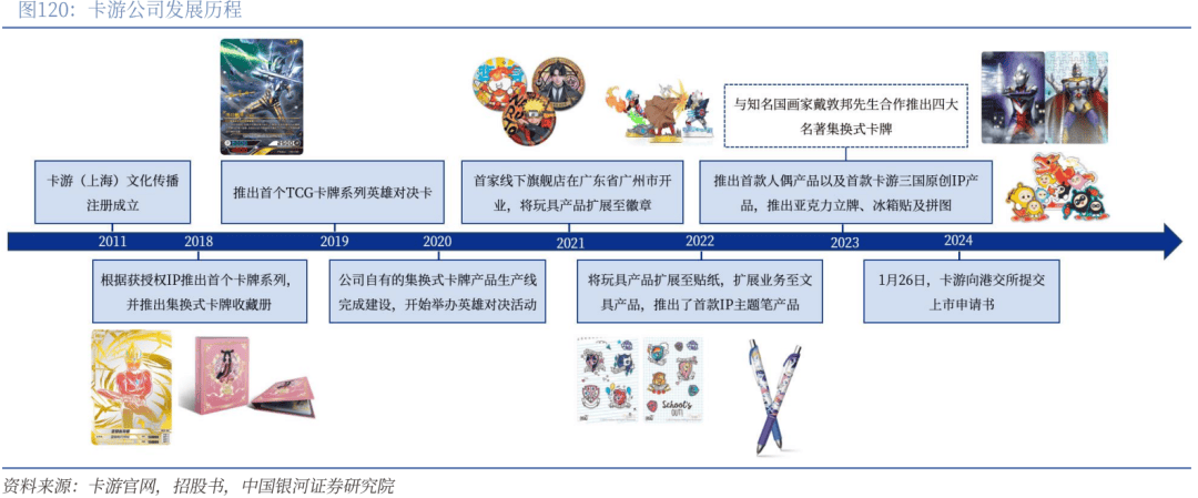 业深度丨玩具市场千亿扬帆多元赛道百舸竞发pg电子免费模拟器【银河轻工陈柏儒】行(图52)