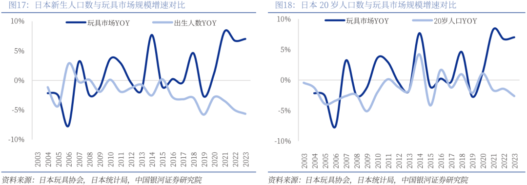 业深度丨玩具市场千亿扬帆多元赛道百舸竞发pg电子免费模拟器【银河轻工陈柏儒】行(图53)