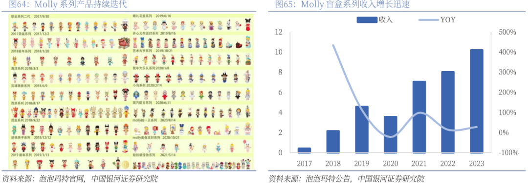业深度丨玩具市场千亿扬帆多元赛道百舸竞发pg电子免费模拟器【银河轻工陈柏儒】行(图57)