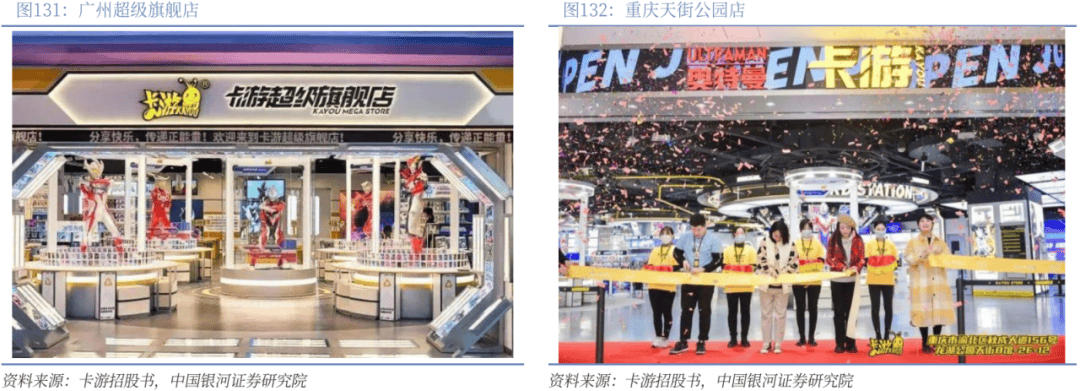 业深度丨玩具市场千亿扬帆多元赛道百舸竞发pg电子免费模拟器【银河轻工陈柏儒】行(图59)