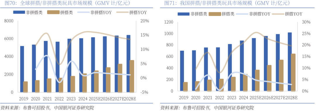 业深度丨玩具市场千亿扬帆多元赛道百舸竞发pg电子免费模拟器【银河轻工陈柏儒】行(图62)