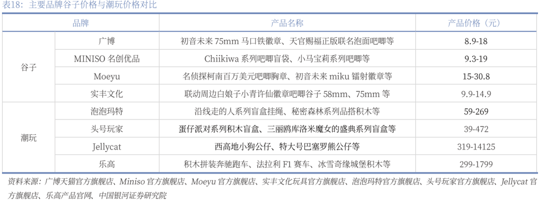 业深度丨玩具市场千亿扬帆多元赛道百舸竞发pg电子免费模拟器【银河轻工陈柏儒】行(图63)
