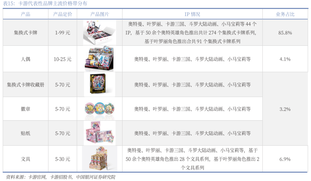业深度丨玩具市场千亿扬帆多元赛道百舸竞发pg电子免费模拟器【银河轻工陈柏儒】行(图64)