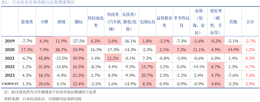业深度丨玩具市场千亿扬帆多元赛道百舸竞发pg电子免费模拟器【银河轻工陈柏儒】行(图66)