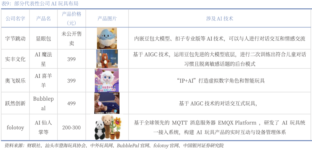 业深度丨玩具市场千亿扬帆多元赛道百舸竞发pg电子免费模拟器【银河轻工陈柏儒】行(图67)