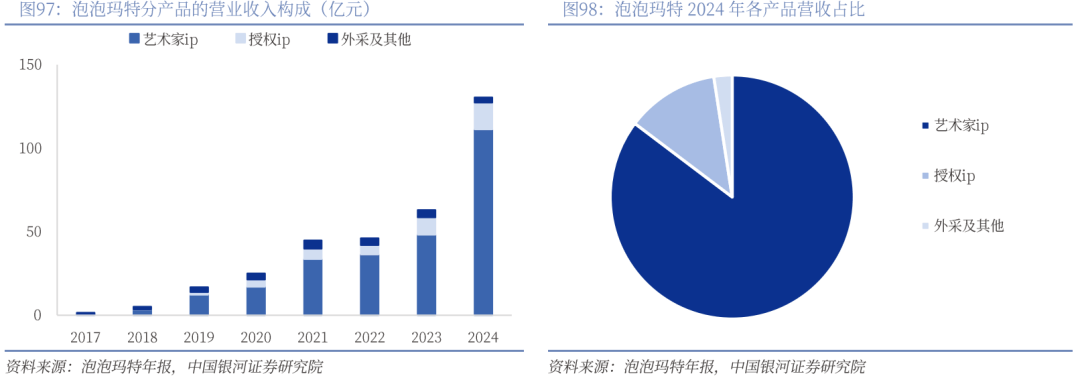 业深度丨玩具市场千亿扬帆多元赛道百舸竞发pg电子免费模拟器【银河轻工陈柏儒】行(图65)