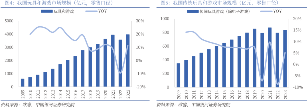 业深度丨玩具市场千亿扬帆多元赛道百舸竞发pg电子免费模拟器【银河轻工陈柏儒】行(图68)