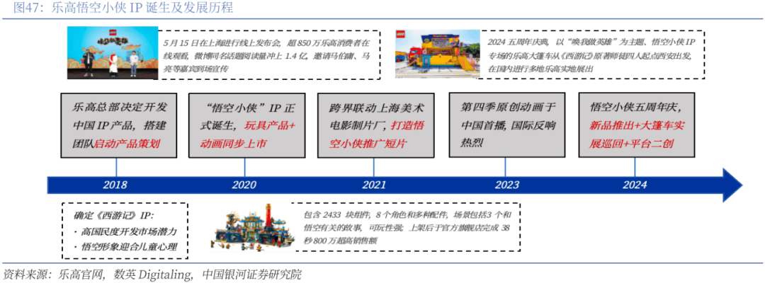 业深度丨玩具市场千亿扬帆多元赛道百舸竞发pg电子免费模拟器【银河轻工陈柏儒】行(图75)
