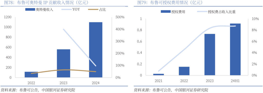 业深度丨玩具市场千亿扬帆多元赛道百舸竞发pg电子免费模拟器【银河轻工陈柏儒】行(图71)