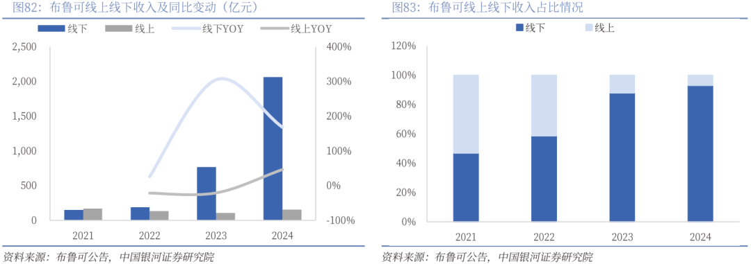 业深度丨玩具市场千亿扬帆多元赛道百舸竞发pg电子免费模拟器【银河轻工陈柏儒】行(图74)