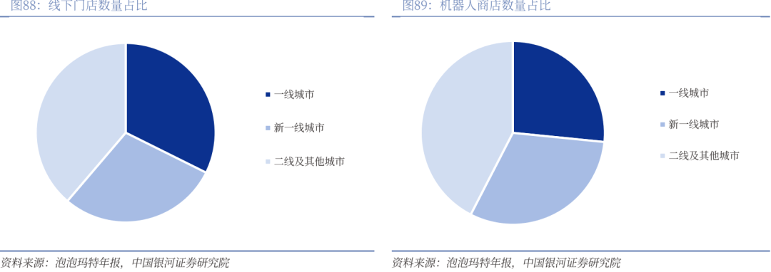 业深度丨玩具市场千亿扬帆多元赛道百舸竞发pg电子免费模拟器【银河轻工陈柏儒】行(图76)