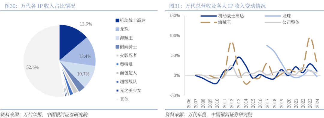 业深度丨玩具市场千亿扬帆多元赛道百舸竞发pg电子免费模拟器【银河轻工陈柏儒】行(图77)