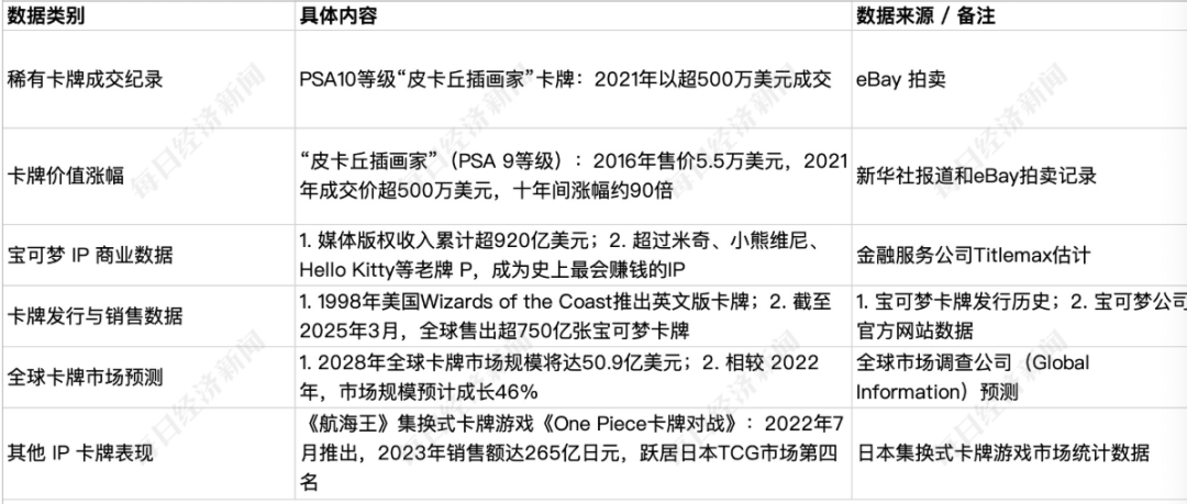 个IP一张卡甚至拍出上百万元！谁在买？pg电子网站累计回报率高达3821%这(图5)