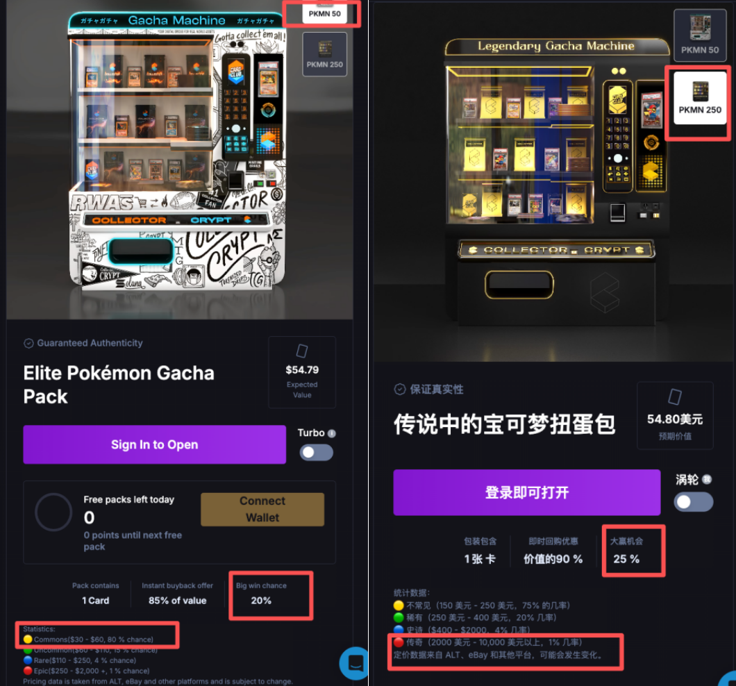 个IP一张卡甚至拍出上百万元！谁在买？pg电子网站累计回报率高达3821%这(图7)