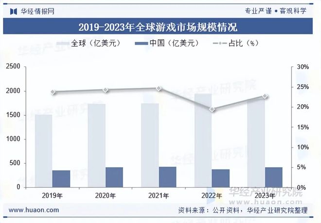 趋势分析盐碱焕新育繁花端游潮涌起神话「图