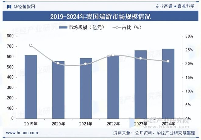 趋势分析盐碱焕新育繁花端游潮涌起神话「图」pg电子首页2025年中国端业发展现状及(图6)