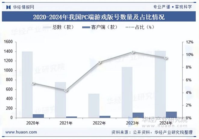趋势分析盐碱焕新育繁花端游潮涌起神话「图」pg电子首页2025年中国端业发展现状及(图4)