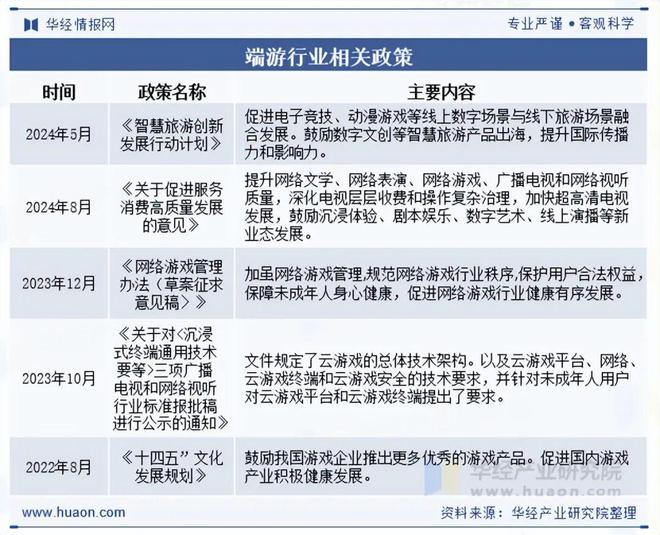 趋势分析盐碱焕新育繁花端游潮涌起神话「图」pg电子首页2025年中国端业发展现状及(图7)
